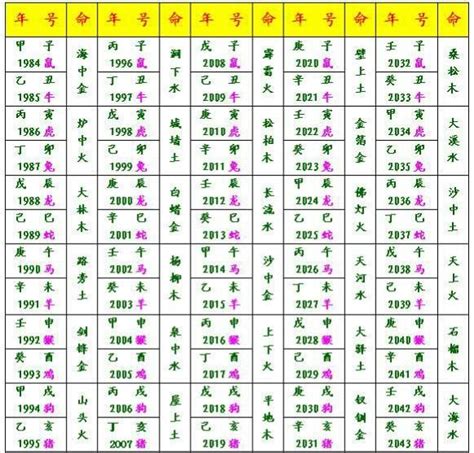 六十甲子納音掌訣|陳益峰：六十甲子納音推算掌決